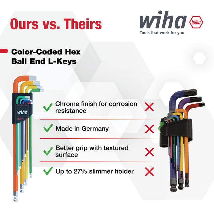 9 Piece Ball End Color Coded Hex L-Key Set - Metric