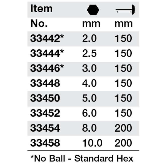 SoftGrip Hex T-handle 3.0mm